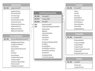 Image for Business Intelligence in Higher Education
